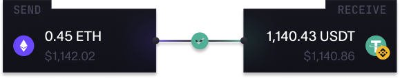 Completed Exchange Slide